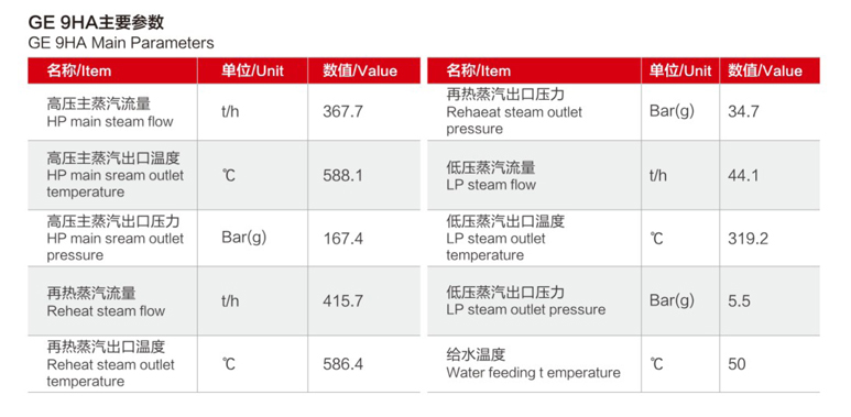 GE9HA主要参数.jpg